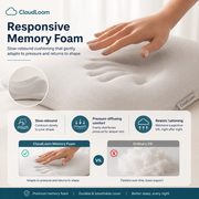CloudLike Contour Sleep Pillow | Ergonomic Memory Foam Neck Support Pillow for Back and Side Sleepers