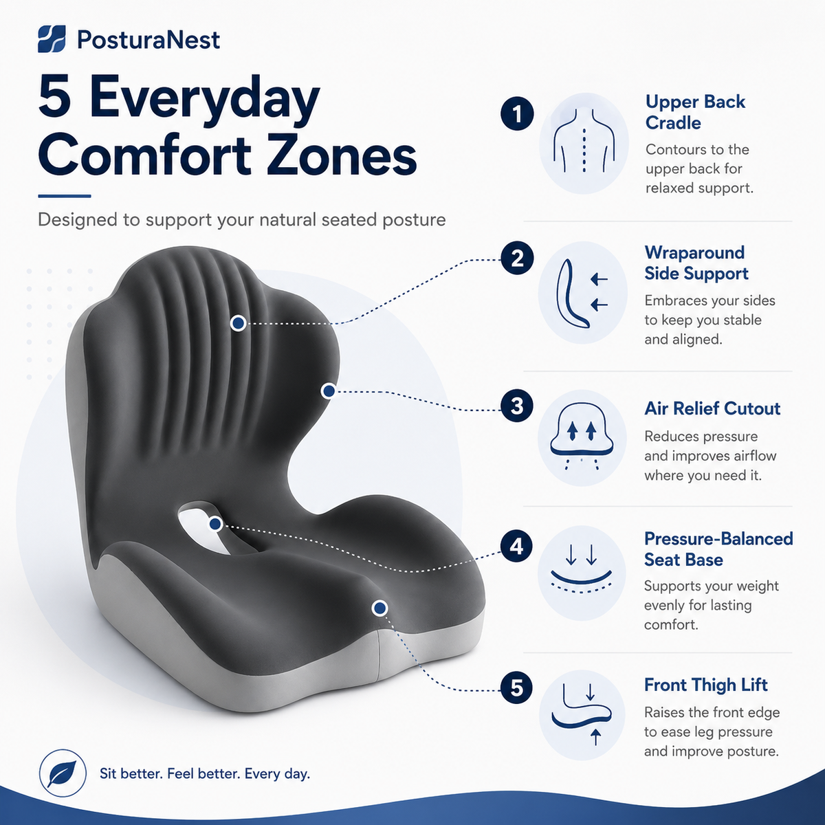 Ergonomic Seat Cushion with Lumbar Support – L-Shaped Memory Foam Back Rest with Removable Washable Cover for Office, Car & Home