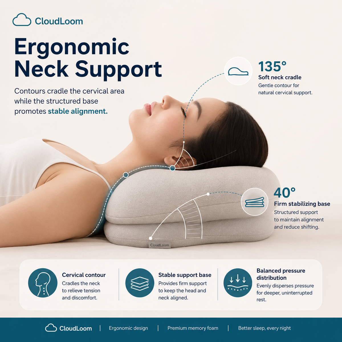 CloudLike Contour Sleep Pillow | Ergonomic Memory Foam Neck Support Pillow for Back and Side Sleepers