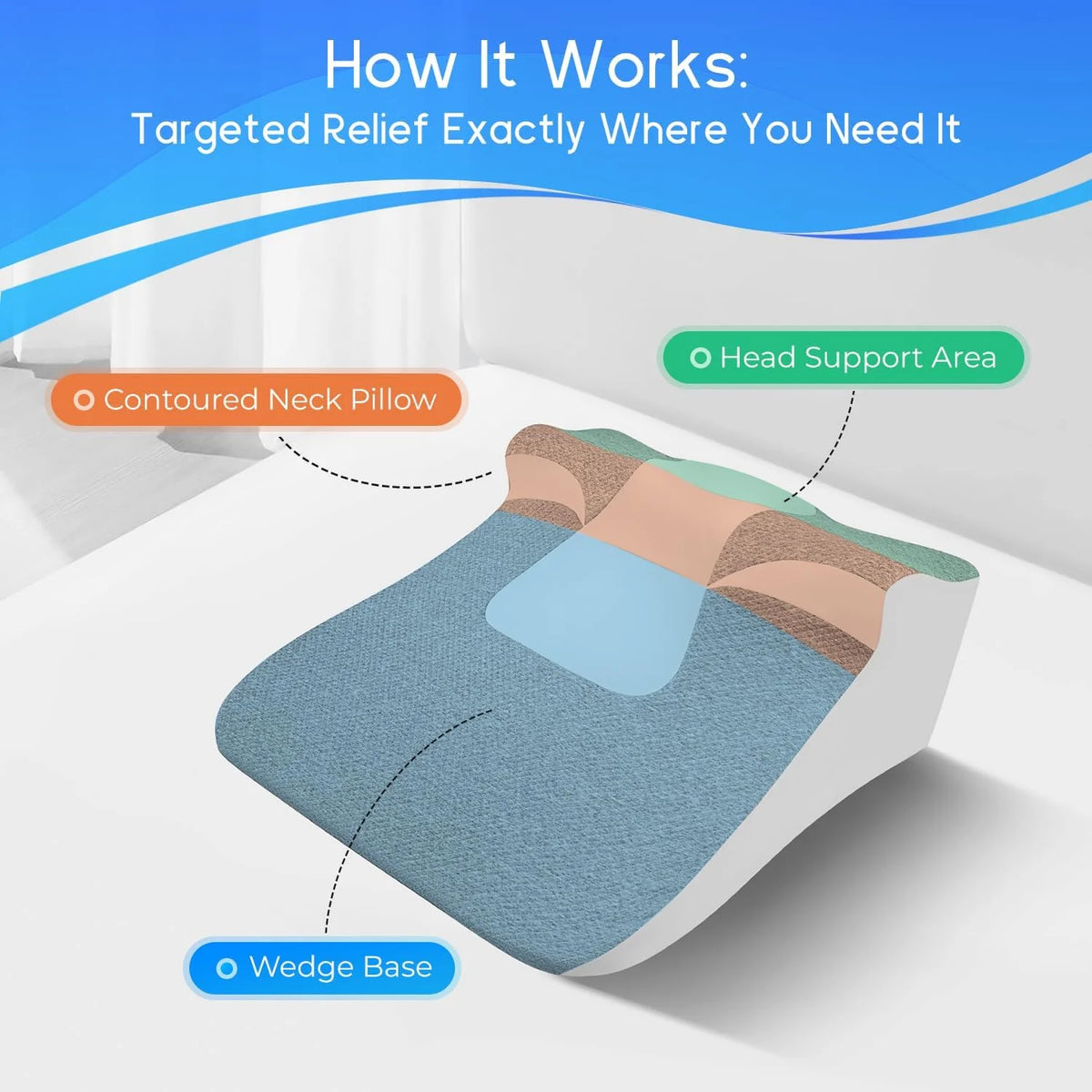 Elevate Your Comfort with Our Ergonomic Bed Wedge Pillow for Acid Reflux and Ultimate Relaxation